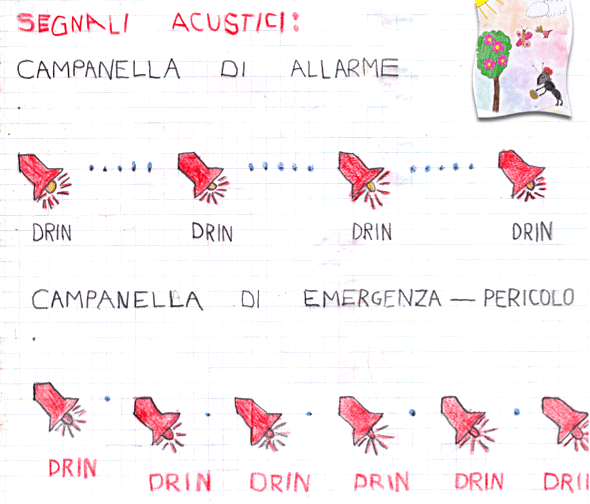 segnali acustici